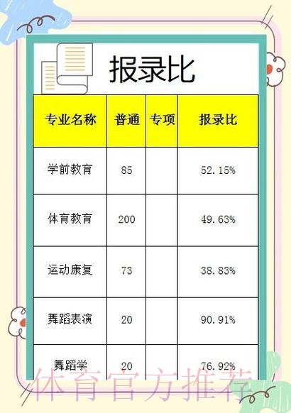 庆祝武汉体育学院经济与管理学院成立四十周年 赓续四十载体育管理育人路 智 庆祝武汉体育学院经济与管理学院成立四十周年 赓续四十载体育管理育人路 智
